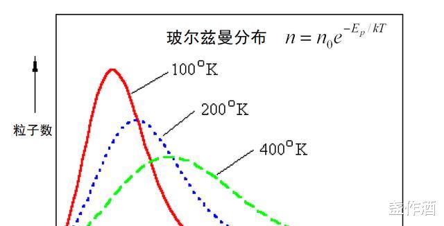 太阳表面温度接近6000℃,地球都晒热了,太空为何却接近绝对零度