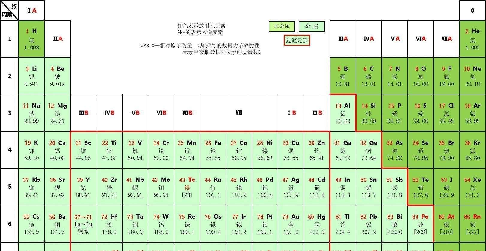 人工合成黄金有多难?明明可以人工合成黄金,为啥没人愿意干?