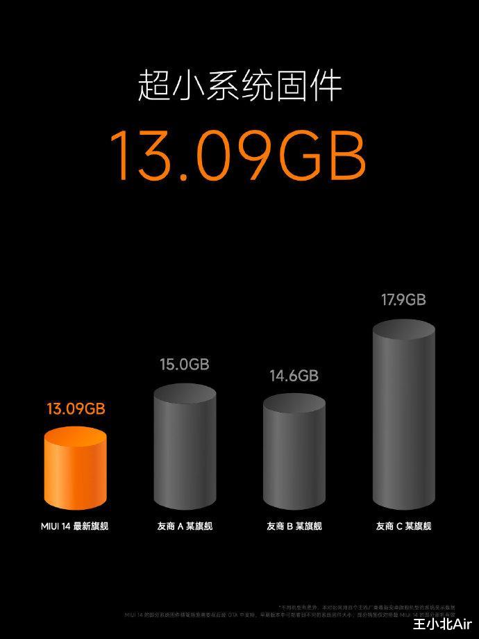 docker|小米13新机发布会：正式发布MIUI14，采用全新的个性视觉体验