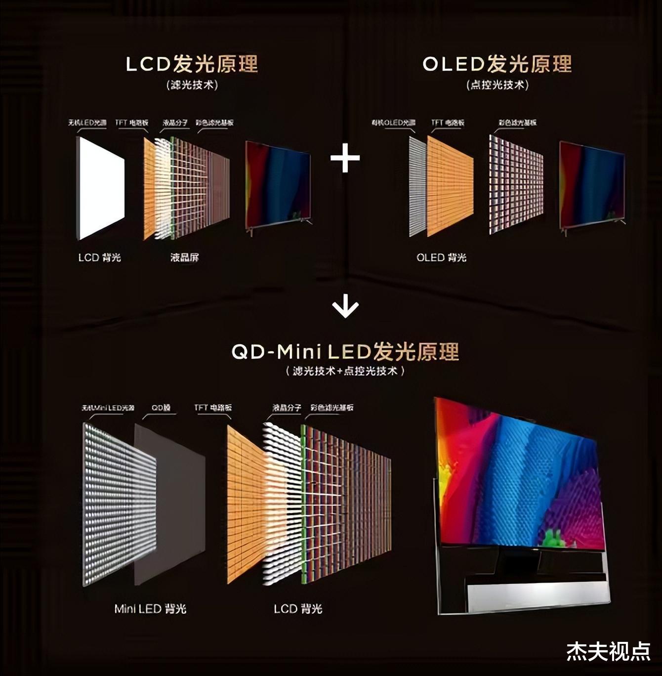 TCL|索尼、三星抢占行业天花板？国产品牌TCL抢跑五年，优势巨大