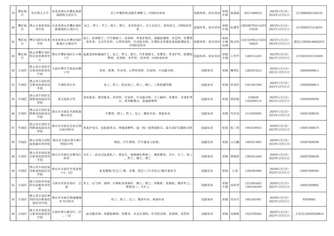 唐山|想学技能的小伙伴看过来!认准唐山这174家定点机构!