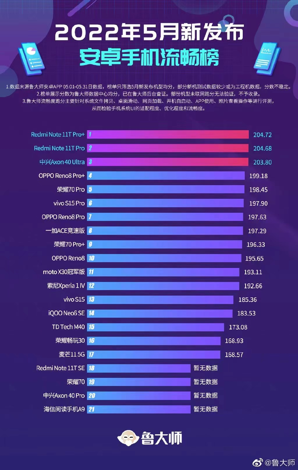 智能投影仪|骁龙7gen1性能提升不大？Reno8 Pro用三年无压力，中高端的王炸