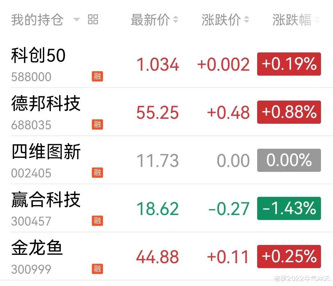 科技创新板|芯片，又传制裁！