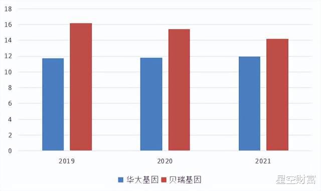 基因检测,火热的另一面