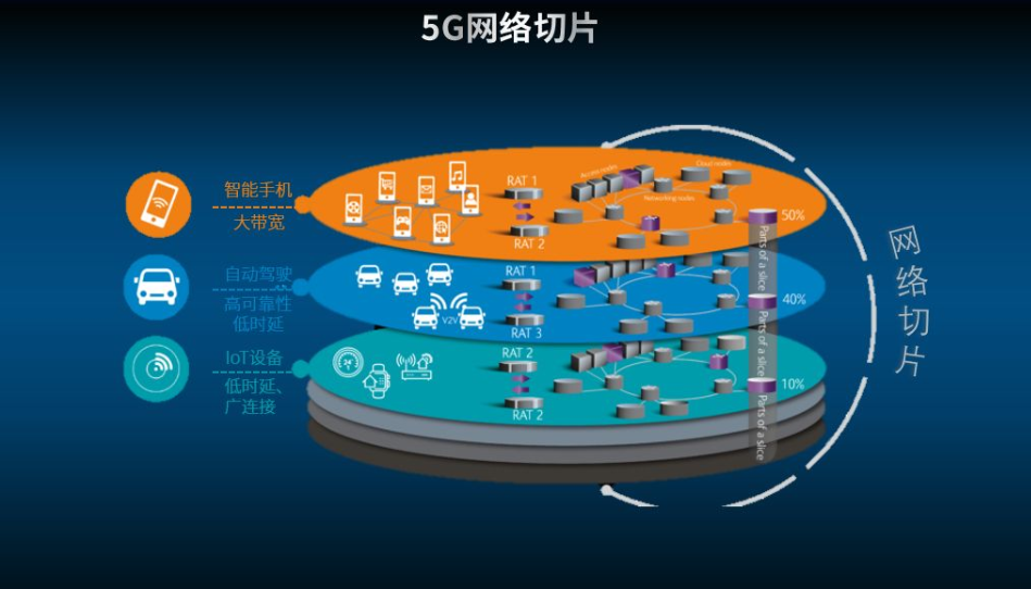 智能电网|什么叫智能电网 ，「智能」在何处？智能电网技术对大众有何利益？