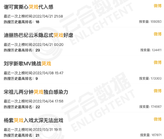 迪丽热巴|迪丽热巴的演技,仅粉丝和热搜可见