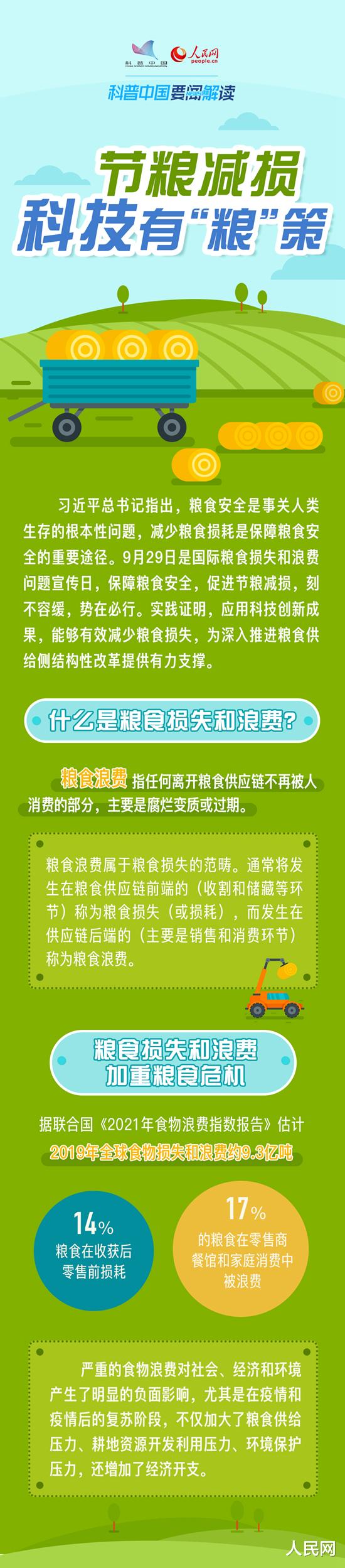 科普图解|节粮减损 科技有“粮”策