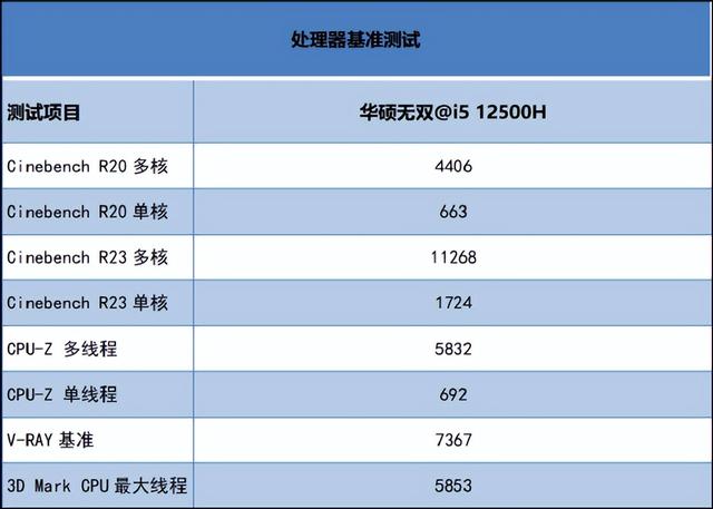 华硕无双|12代酷睿+OLED旗舰高刷屏,华硕无双轻薄本5000元价位真香选择