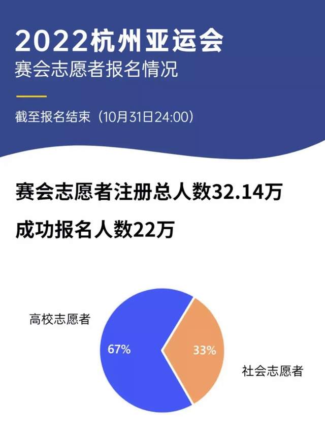 叶璇|41岁叶璇报名杭州亚运志愿者，将空出所有档期，曾参加雅典奥运会