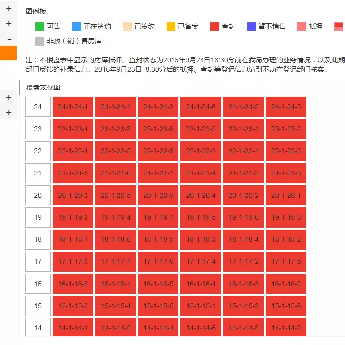 郑州|163套房屋被查封 购买蓝光天娇城二区要慎重！