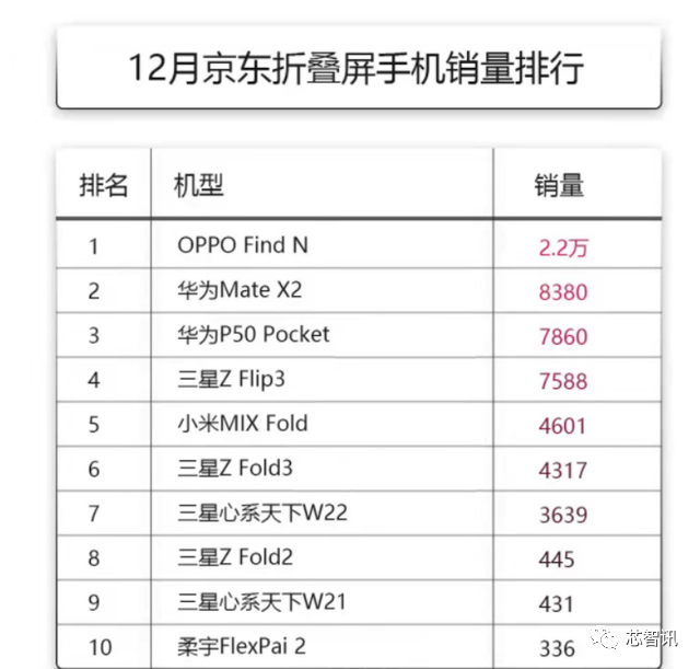 OPPO|联发科携手OPPO奔向高端旗舰机市场