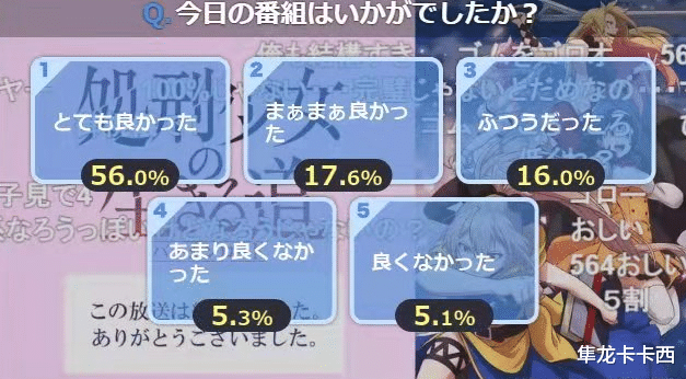 处刑少女的生存之道|四月新番处刑少女的生存之道开局暴雷 第一话观众的好评率仅有56%