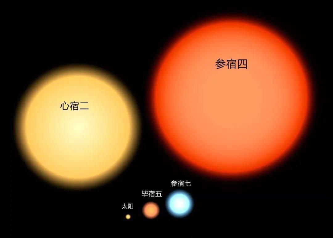 参宿四爆炸后将毁灭地球?其实并不会!只是多了个月亮而已