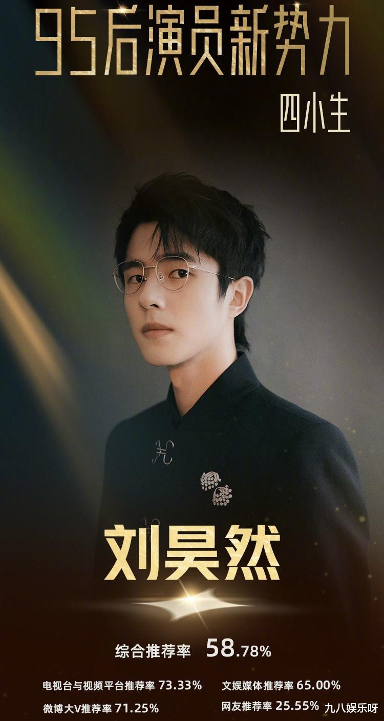 95后|网评95后“四小花生”名单：吴磊综合推荐率最高，女星不相上下