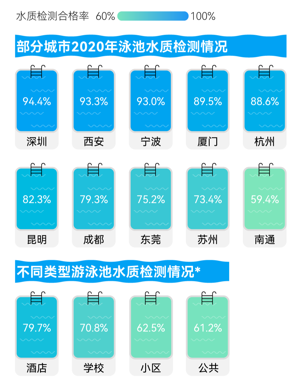 一个泳池里,究竟有多少尿?