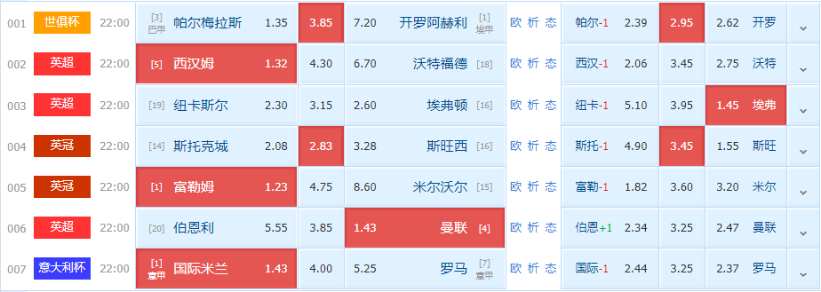 曼联|周二竞足赛事分析：伯恩利锋线极度乏力 曼联对赛往绩占优（附7串扫盘）
