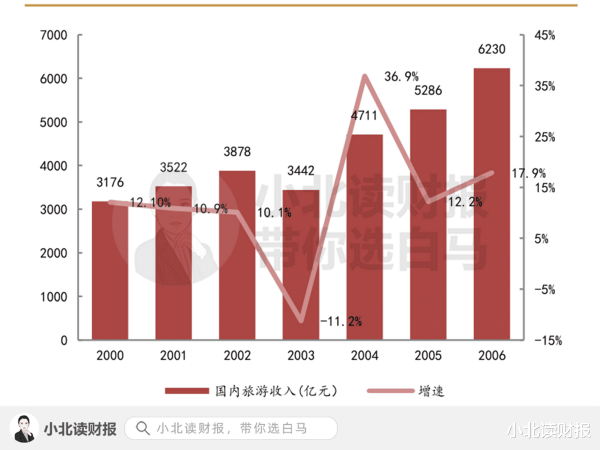 纳西|政策利好不断释放，旅游要复苏了吗？