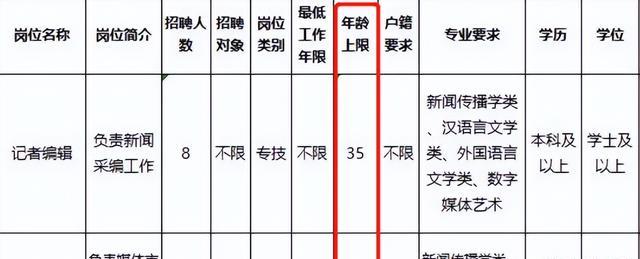 求职|985研究生找工作遇冷，理由叫人难以接受，35岁壁垒何时能被打破