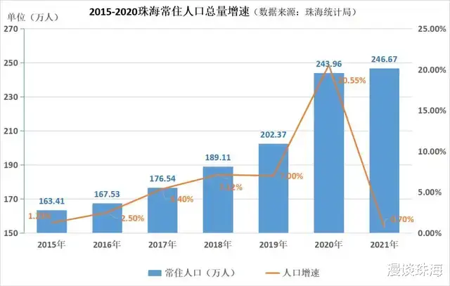珠海终于开窍了，放手抢人！居住满2年并交2年社保即可入户