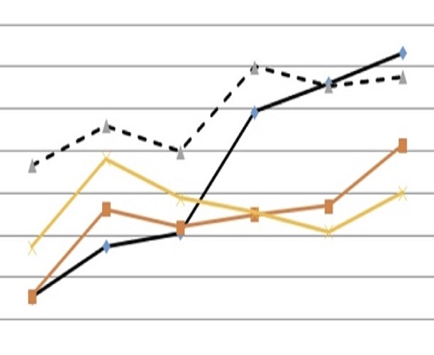 丁磊|网易云音乐打开第二增长曲线