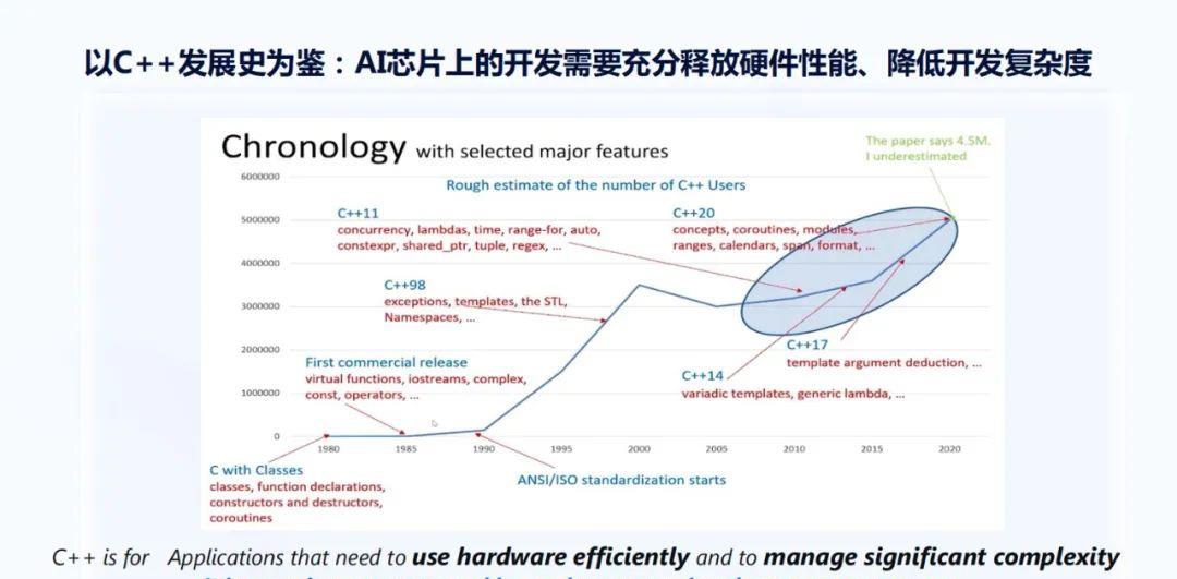 软件|地平线AI芯片技术专场第2讲主讲回顾