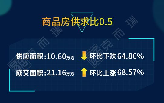 马鞍山|长沙新房成交量持续上涨，长沙住宅榜首成交额破10亿