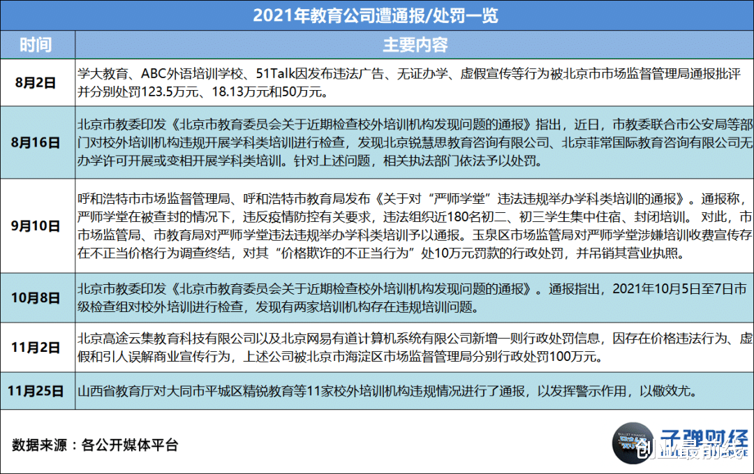 在线教育|2021在线教育：收缩、溃败与转型