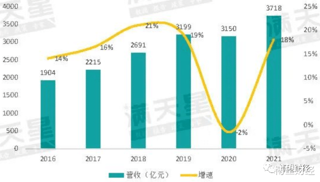 运动鞋|从手握流量密码,到深陷“低俗营销”漩涡,安踏是如何做到的?