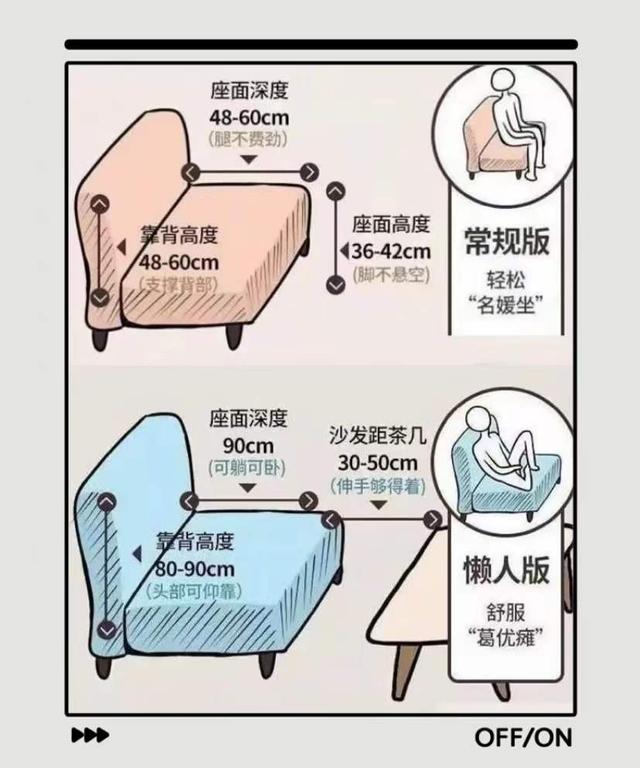 做好这6个装修决定,不是矫情,而是真的实用