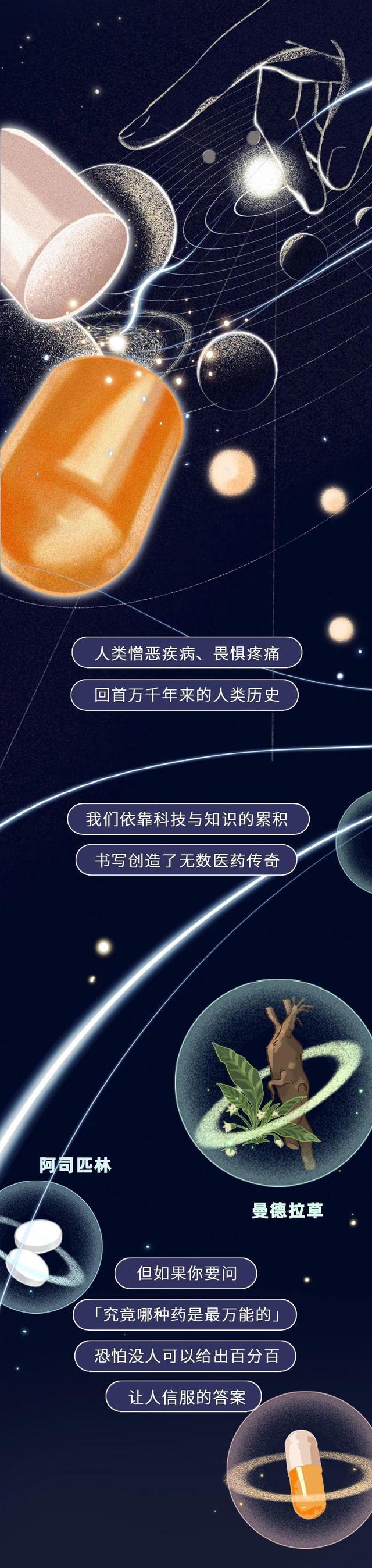 布洛芬|布洛芬进入人体,怎么知道身体哪里痛?本文为你揭秘