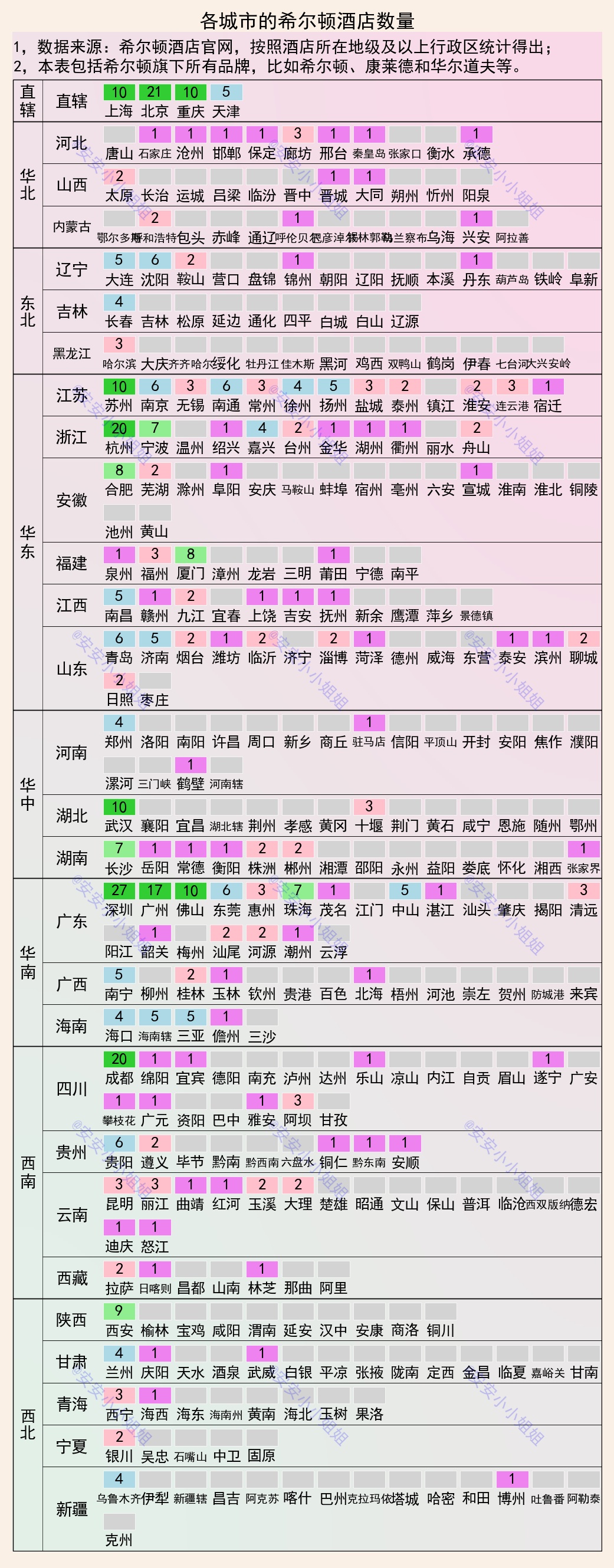 |城市希尔顿酒店数量：深圳、北京、成都、杭州和广州前五