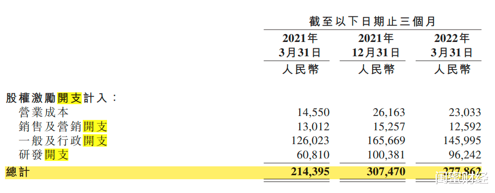阿里巴巴|B站一季度亏23亿！近3亿月活用户，为啥难赚钱？