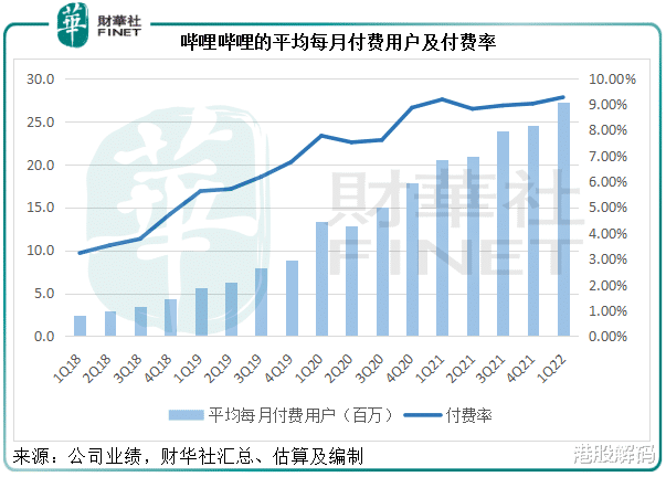 bilibili|【财华洞察】B站的爱与痛边缘
