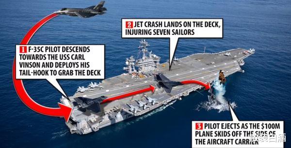F-35|渔船能捞得动美国掉的F35吗？F35卖废铁约合7万元，钓鱼佬来试试