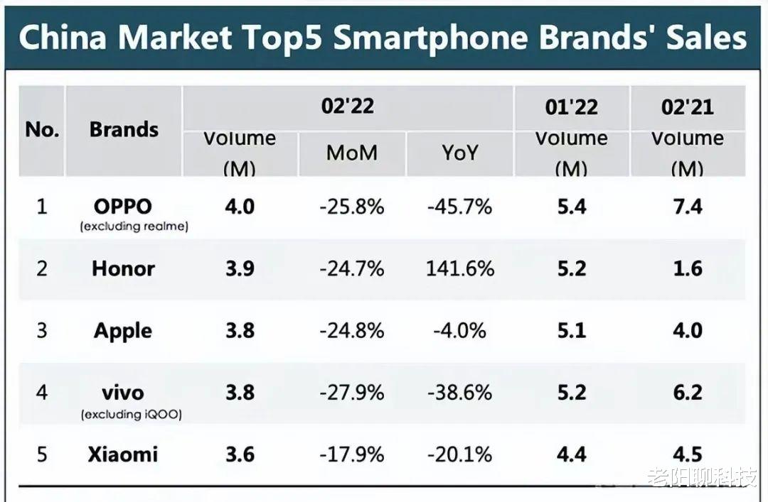 高通骁龙|手机销量巨幅下滑,为什么现在的年轻人都不愿意换手机了?