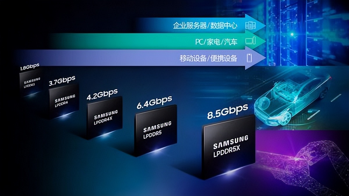dram|国产内存新突破!长鑫17nm DDR5规模量产,追上三星、美光?