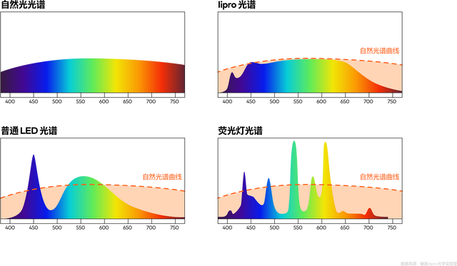 魅族|智能家居生态再完善，魅族lipro携多款照明新品亮相