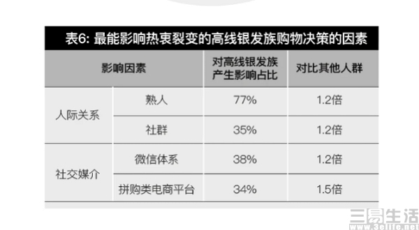 电子商务|小红书升级品牌认知时,电商平台正在努力“种草”