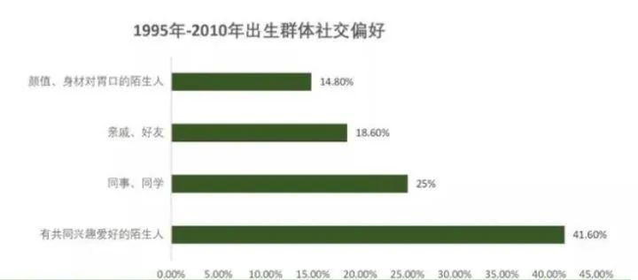 程序员|失速的挚文，尴尬的陌陌