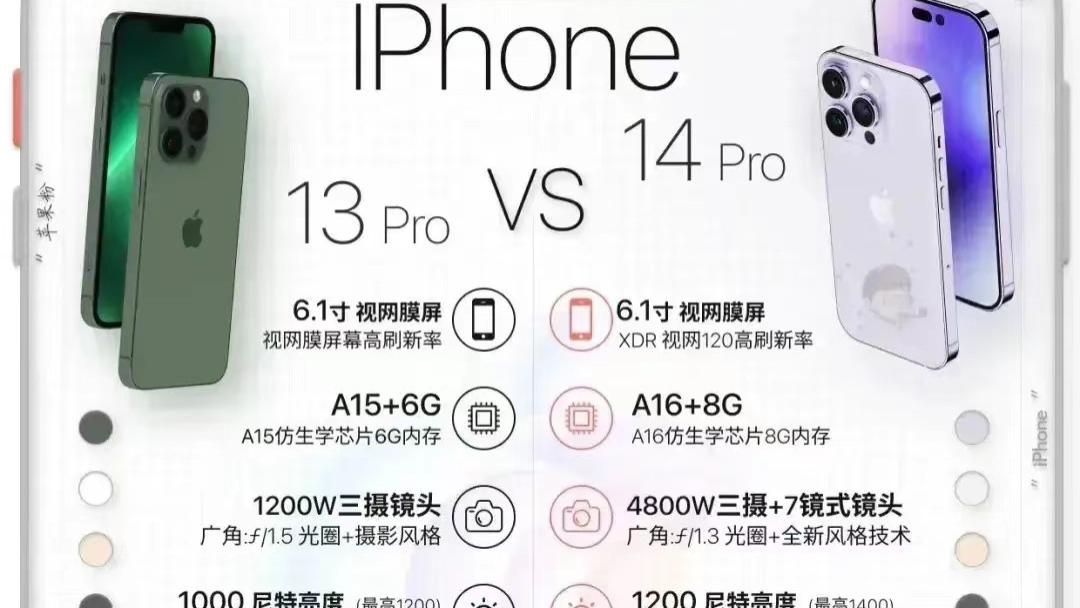 苹果|一图对比13Pro和14Pro：配置升级没有价格快