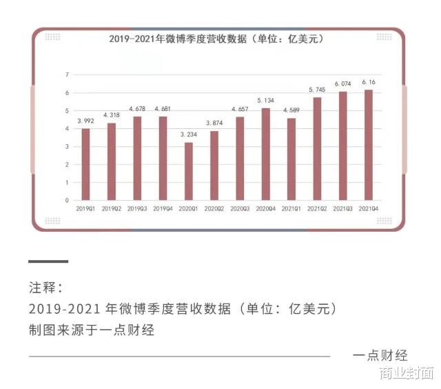 微博|2021年，微博打了一手好牌？
