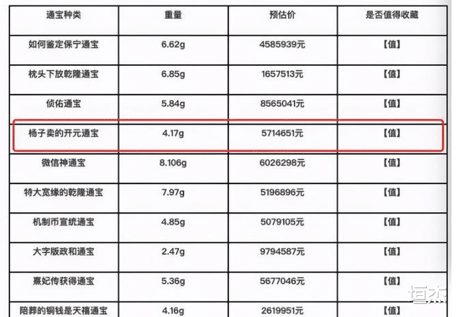 欢迎光临|壕无人性的9位浪姐:有钱也养不起,消费高到普通人想都不敢想