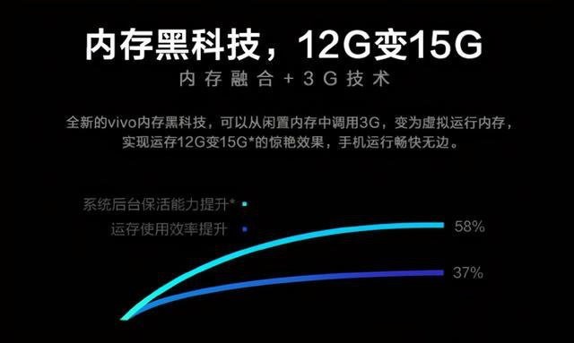 8GB秒变12GB，手机内存扩展功能是鸡肋吗？