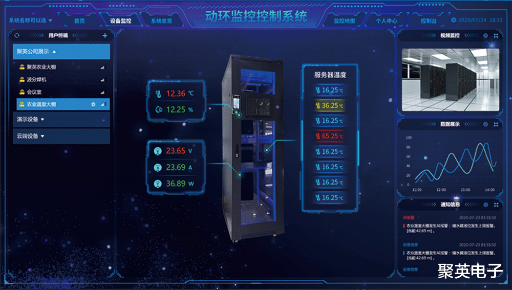 动环监控方案,24在线守护机房,高效值守