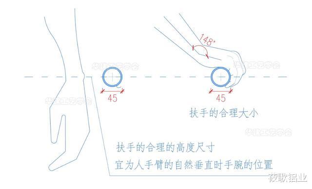 楼梯扶手高度为什么要设置成900mm?