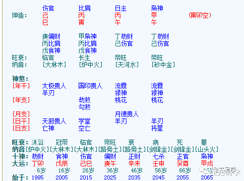 运势|人生百态96：满盘火气的女命