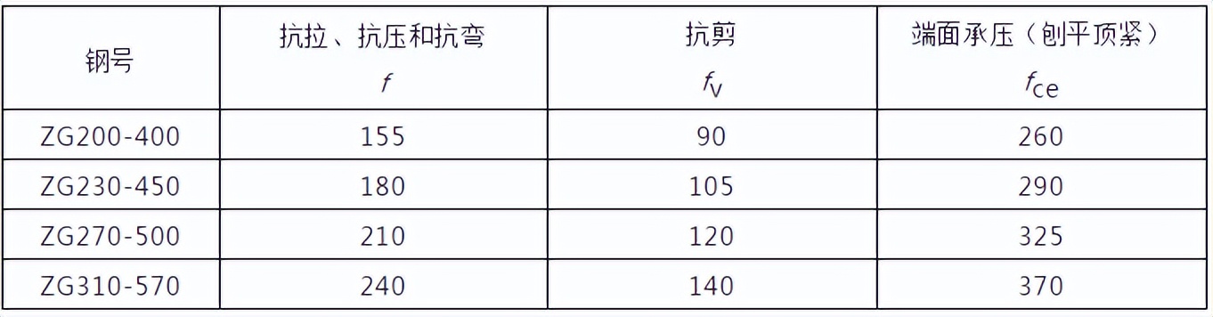 荔湾|钢结构计算公式（钢结构计算用表）
