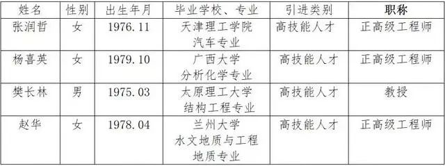 山西省|山西三所高校公示名单