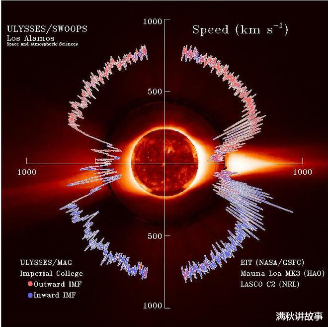 500年前的灾难恐将重现,科学家:现在时机已经成熟!