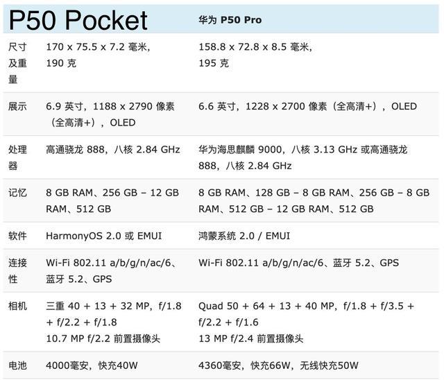 pocket|华为P50Pocket与华为P50Pro全面对比：优缺点很明显